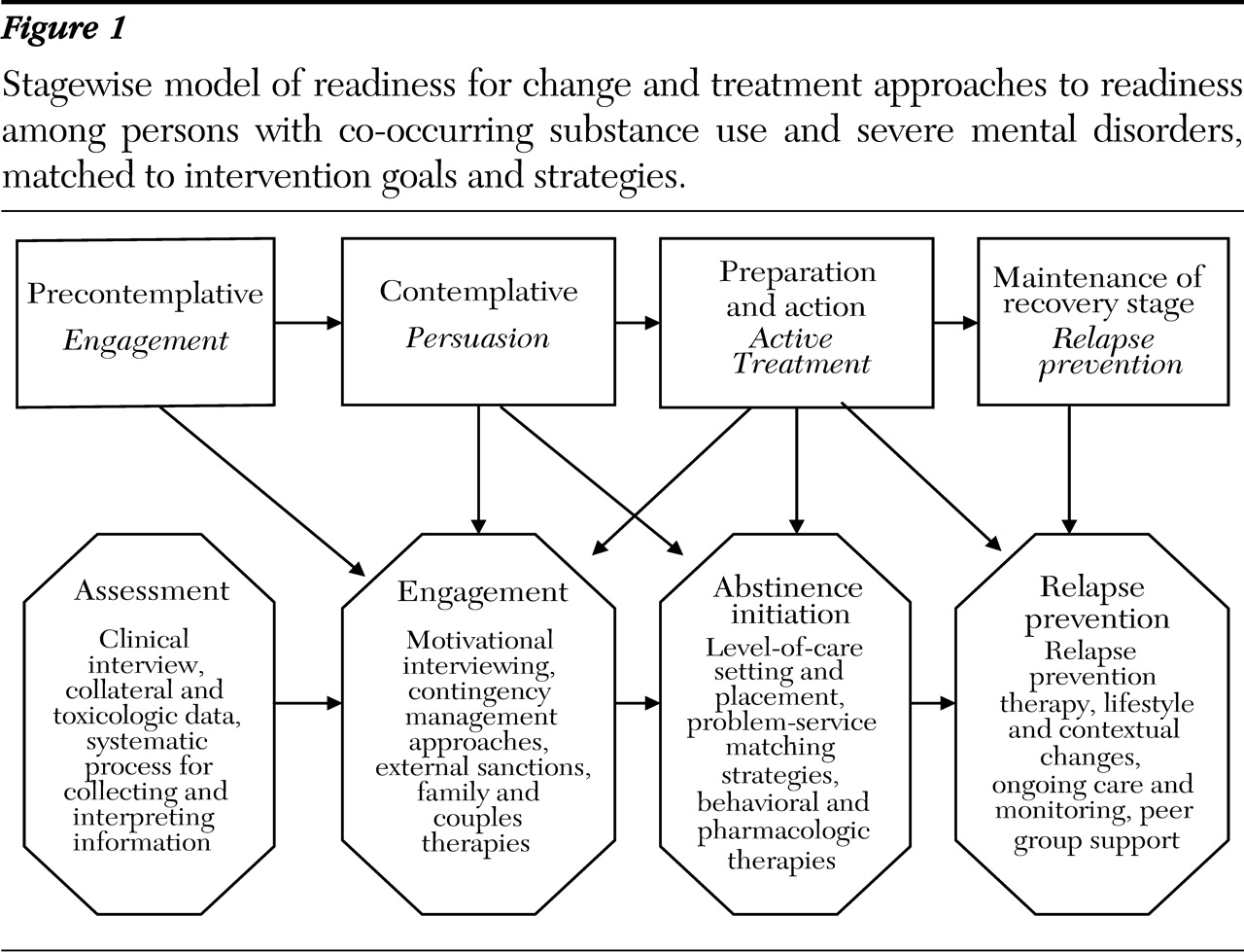 Special Section On Relapse Prevention Relapse Of Substance Use