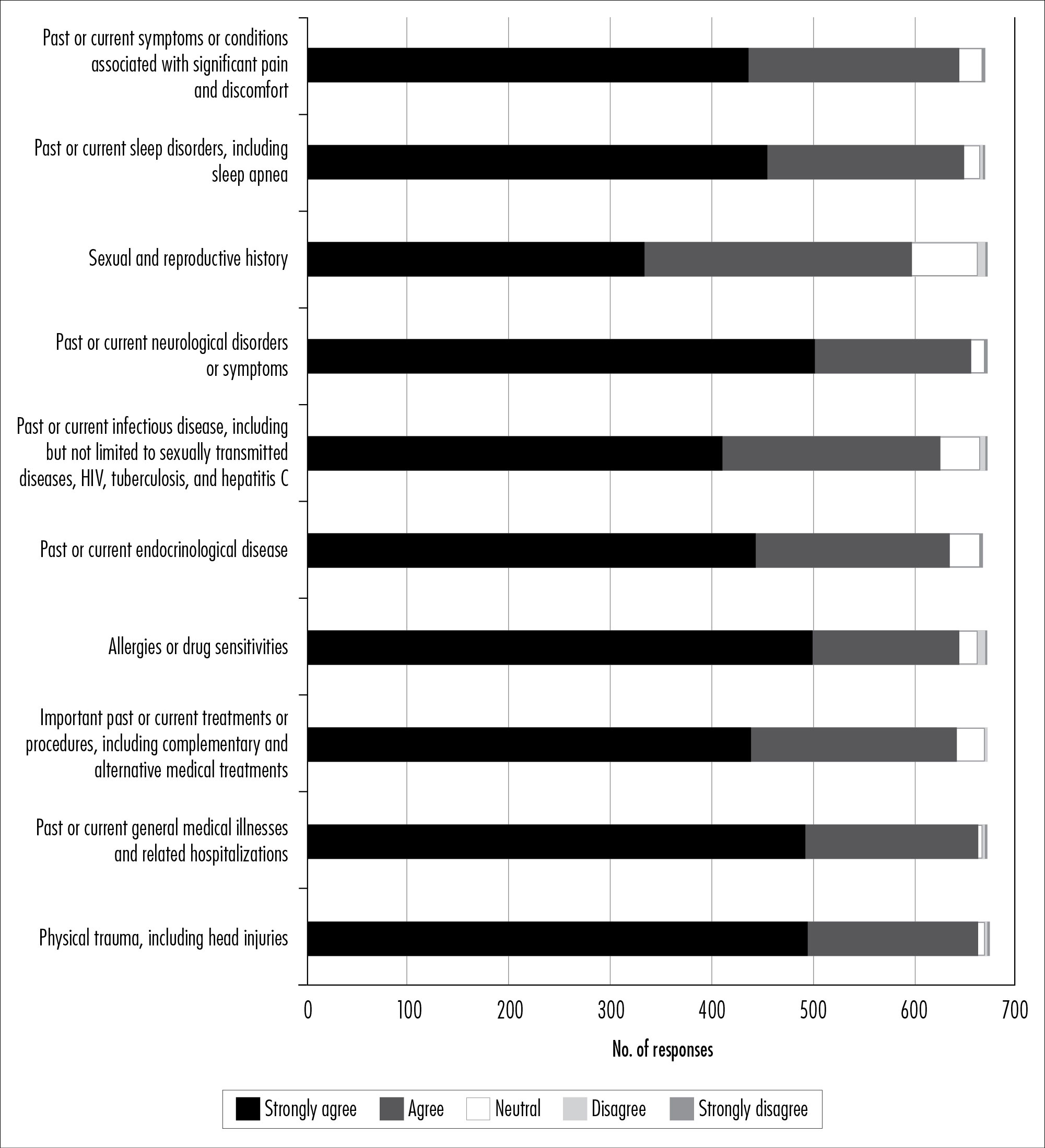 Practice Guidelines for the Psychiatric Evaluation of Adults, Third ...