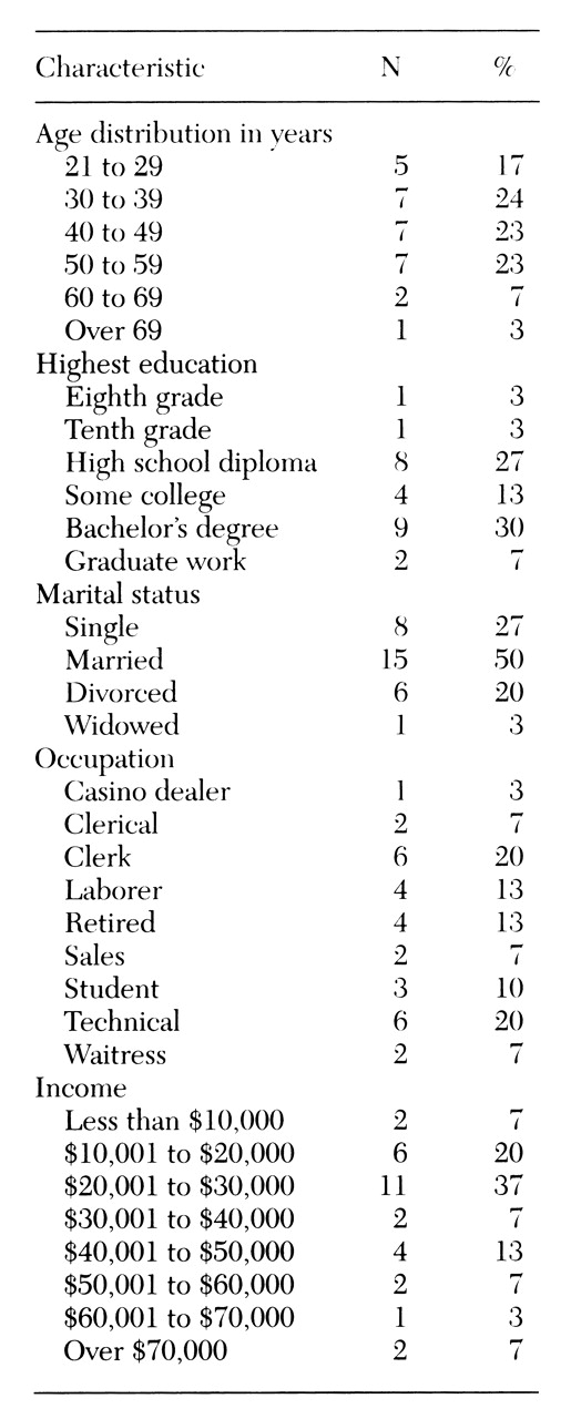 Clinical Features And Psychiatric Comorbidity Of Subjects With ...